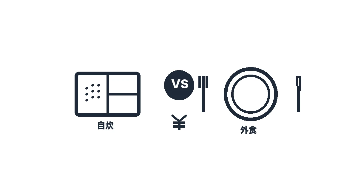 食費シミュレーター｜あなたの月・年・10年の食費がざっくりわかる